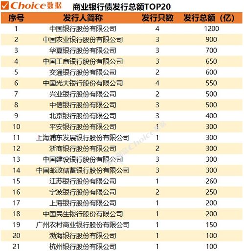 年內(nèi)債券市場(chǎng)發(fā)行總額超34萬(wàn)億元 市場(chǎng)全景與結(jié)構(gòu)解析