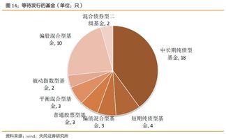 基金發(fā)行周報 市場情緒回暖，權益類產(chǎn)品發(fā)行升溫