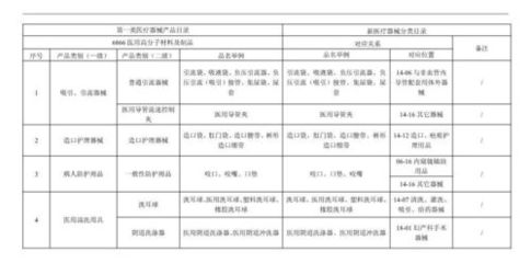 醫(yī)療器械一類、二類、三類如何區(qū)分？詳解第一類醫(yī)療器械的定義與管理
